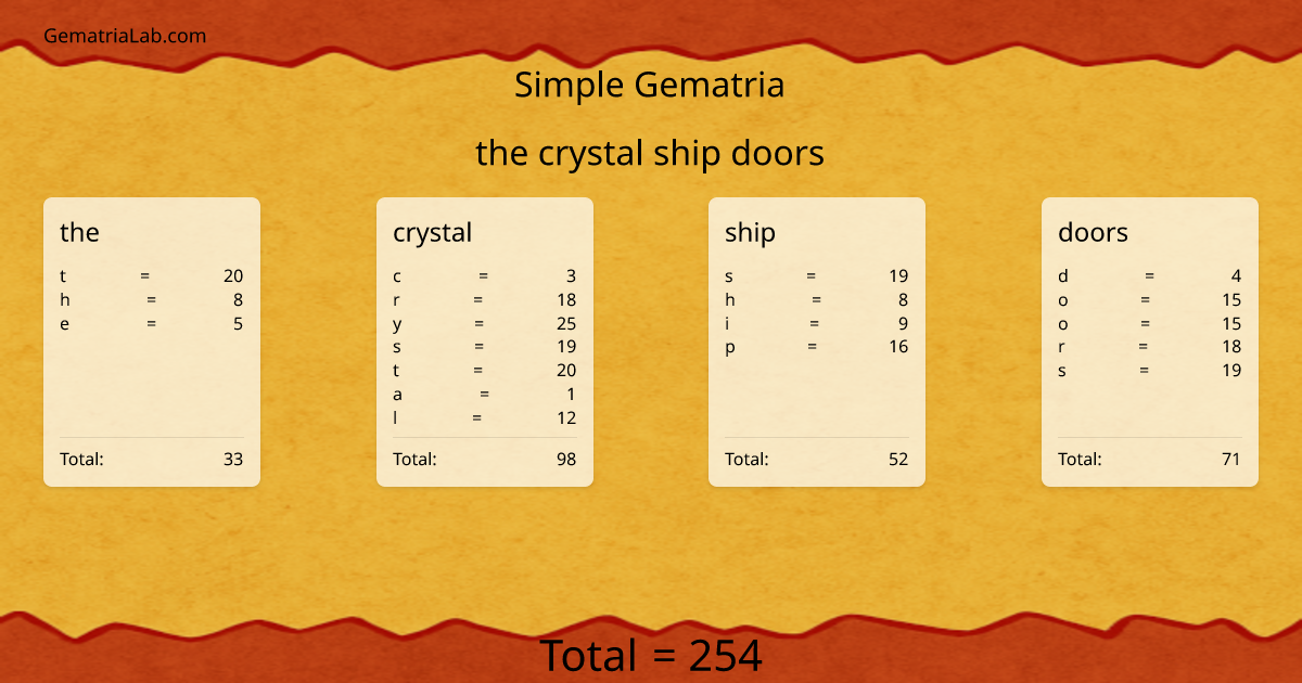 the crystal ship doors in simple Gematria